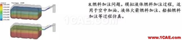 無網(wǎng)格計(jì)算流體力學(xué)軟件NoGrid Points介紹fluent培訓(xùn)的效果圖片13