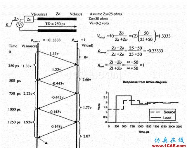 【科普基礎(chǔ)】串?dāng)_和反射能讓信號(hào)多不完整？ansys hfss圖片6