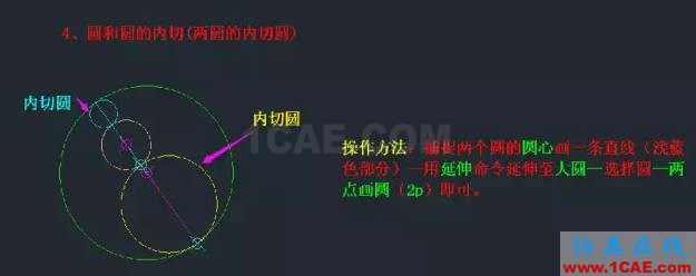 AutoCAD知識點最強匯總,入門到精通只差這篇快捷鍵詳解AutoCAD技術圖片8