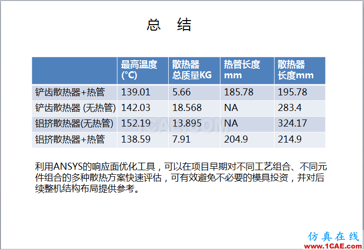 案例 | 用戶分享——利用響應面優(yōu)化評估150KW逆變器散熱方案ansys圖片14