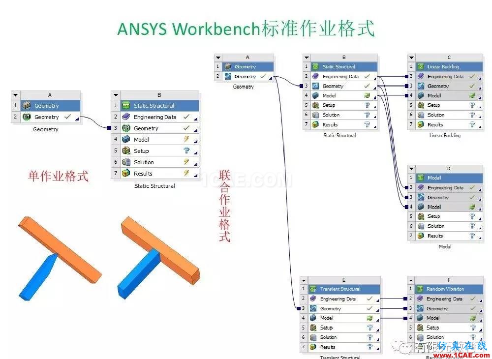 【有限元培訓(xùn)三】ANSYS-Workbench網(wǎng)格劃分ansys結(jié)果圖片6