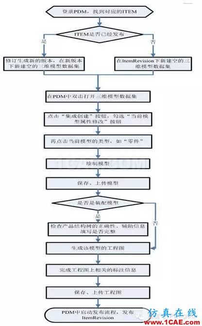 企業(yè)3D軟件的正確使用之道solidworks simulation應(yīng)用技術(shù)圖片2