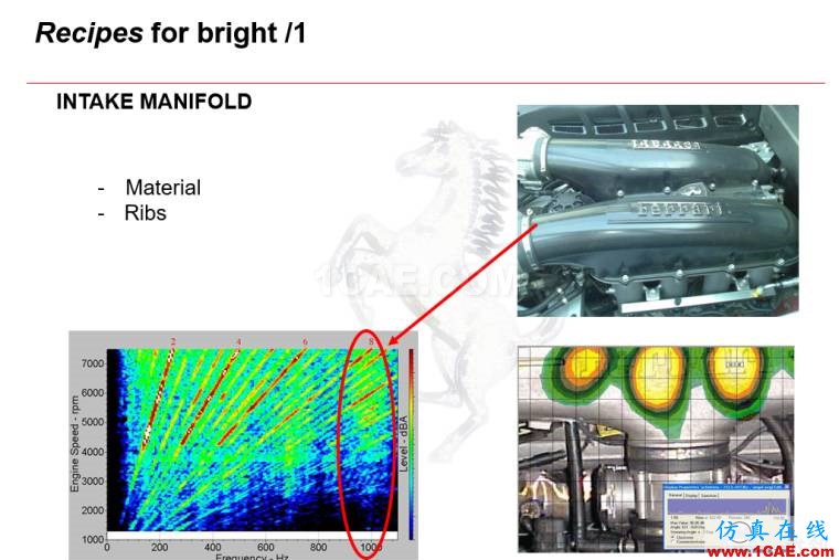 法拉利跑車的聲學(xué)設(shè)計｜Actran軟件系統(tǒng)聲學(xué)設(shè)計中的應(yīng)用。Actran分析圖片18