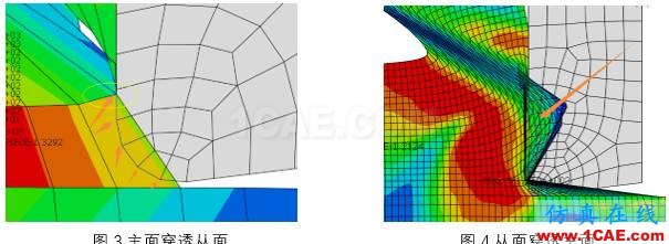 基于abaqus軟件切削仿真中若干接觸問題的經(jīng)典剖析Advantedge分析圖片2