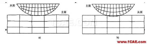 Abaqus中接觸分析問(wèn)題介紹abaqus有限元技術(shù)圖片1