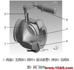 浮動球球閥疲勞壽命分析ansys分析圖片1