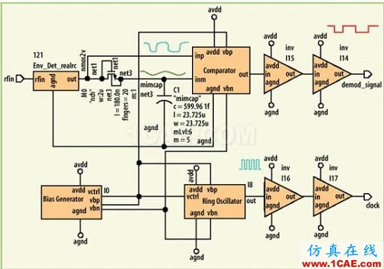 UHF RFID標(biāo)簽電路設(shè)計