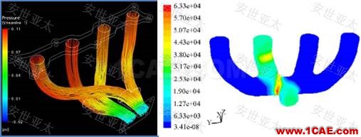 應(yīng)用 | CAE仿真技術(shù)在汽車(chē)排氣系統(tǒng)設(shè)計(jì)中的應(yīng)用ansys分析案例圖片2