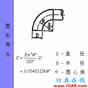 快接收，工程常用的各種圖形計(jì)算公式都在這了！AutoCAD仿真分析圖片63