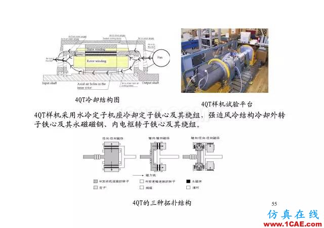 【PPT分享】新能源汽車永磁電機是怎樣設計的?Maxwell學習資料圖片54