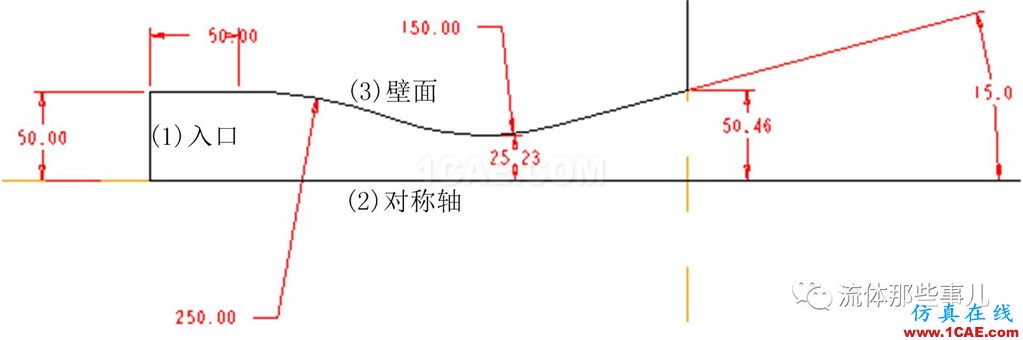 為什么我用FLUENT算的題總是發(fā)散？？求大神！！【轉(zhuǎn)發(fā)】fluent圖片3