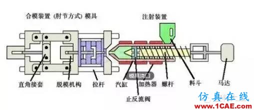 塑料注塑溫度對(duì)收縮率有什么影響？ansys圖片1