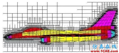 CFD分析：什么樣的網格是美麗的網格？fluent圖片5
