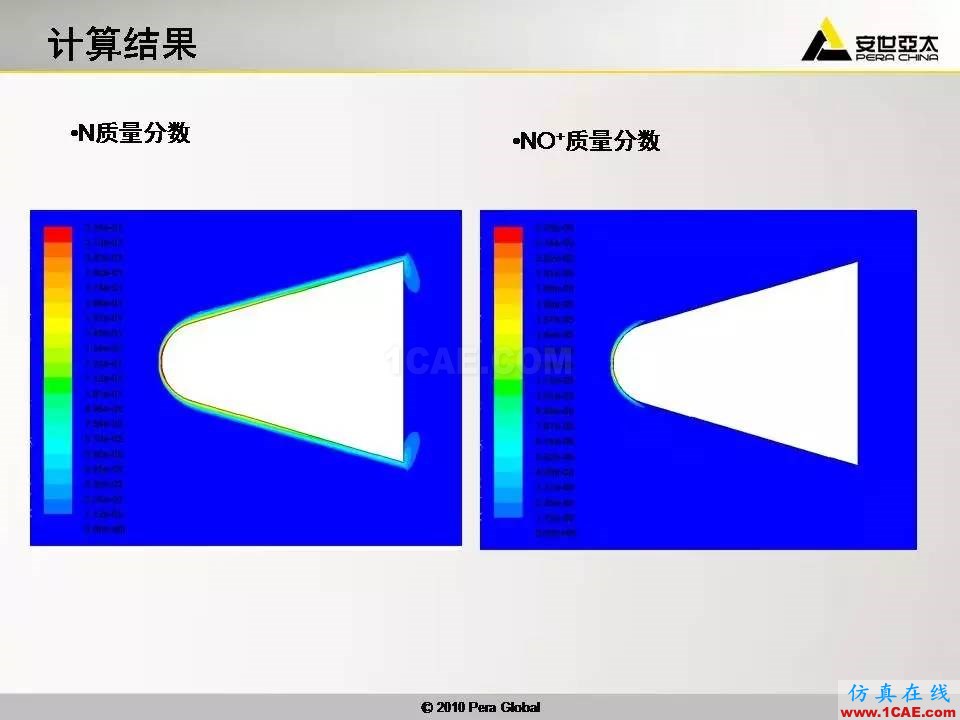 應(yīng)用 | 高超音速鈍體非平衡流ansys分析圖片25