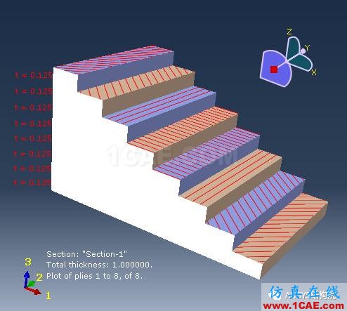 基于ABAQUS某復(fù)合材料層壓板穩(wěn)定性計(jì)算【轉(zhuǎn)發(fā)】abaqus有限元仿真圖片14