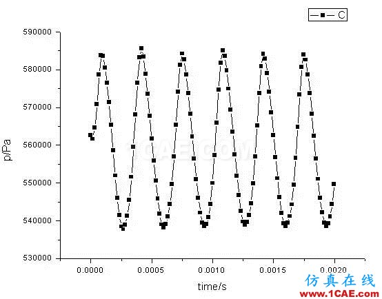 技術分享 | 旋轉機械仿真應用概述ansys結構分析圖片7