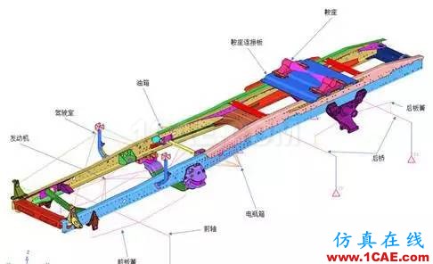 基于DOE技術(shù)的某牽引車橫梁優(yōu)化分析ansys結(jié)果圖片1