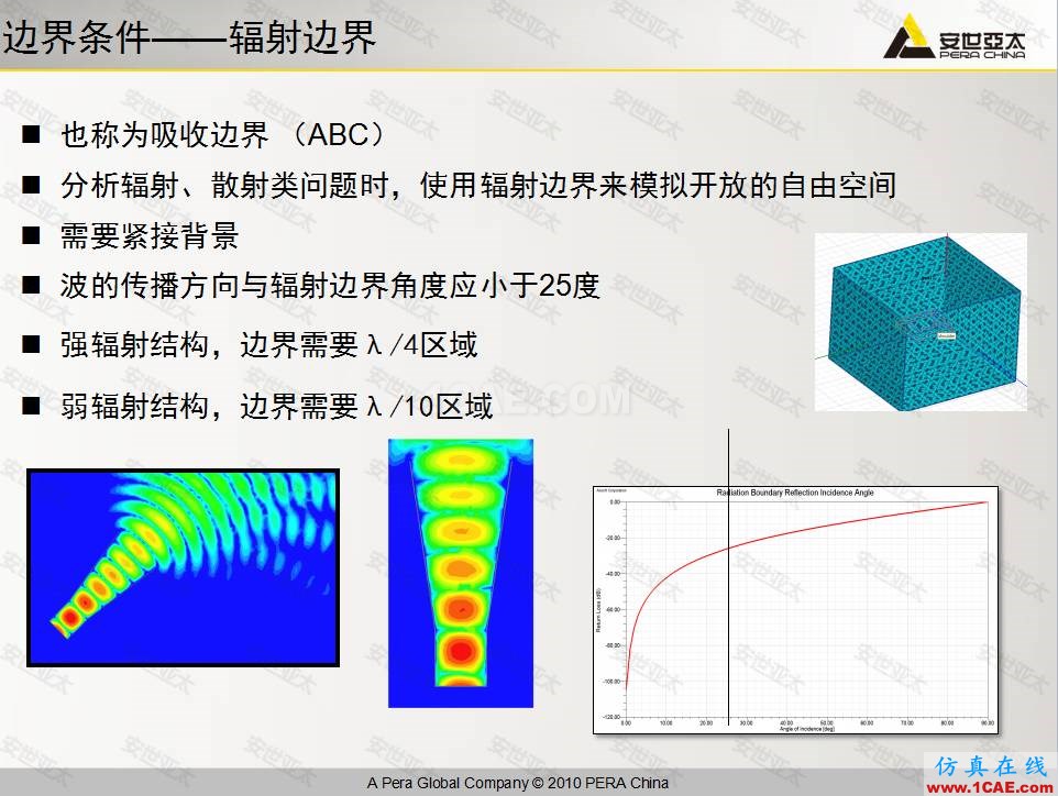 ANSYS HFSS高頻電子仿真培訓(xùn)結(jié)束HFSS培訓(xùn)的效果圖片3