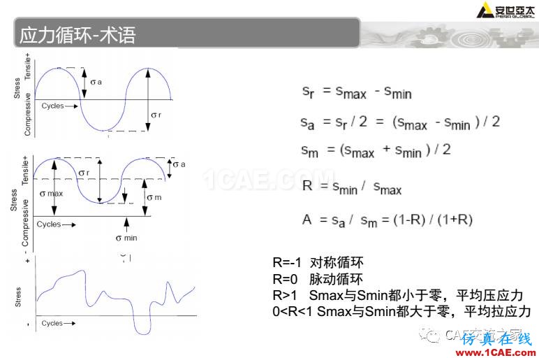 ansys疲勞分析基礎(chǔ)理論ansys仿真分析圖片14