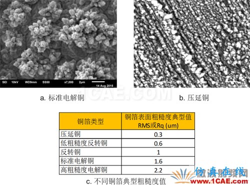 插損太大？您是否做對了這些！【轉(zhuǎn)發(fā)】HFSS分析圖片5