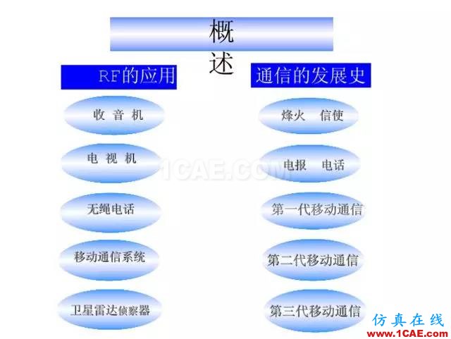 【干貨】官方資料：NOKIA手機(jī)RF電路分析ansysem仿真分析圖片2