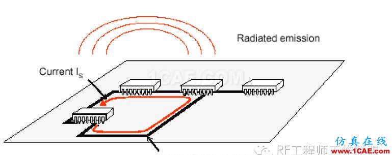 差分信號剖析與探討ansys hfss圖片74