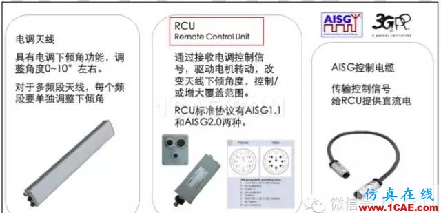 最好的天線基礎(chǔ)知識！超實(shí)用 隨時查詢HFSS仿真分析圖片79