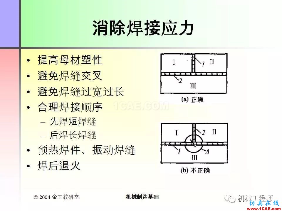 【專業(yè)積累】100頁(yè)P(yáng)PT，全面了解焊接工藝機(jī)械設(shè)計(jì)案例圖片12