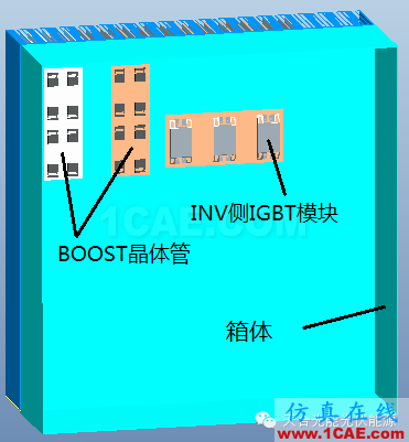 基于ICEPAK熱仿真的光伏逆變器結構優(yōu)化ansys仿真分析圖片8