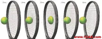 【案例分析】利用仿真技術(shù)設(shè)計(jì)性能更優(yōu)異的網(wǎng)球拍ansys培訓(xùn)的效果圖片1
