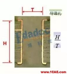 你從哪里來，PCB成品銅厚和孔銅的由來HFSS結(jié)果圖片9