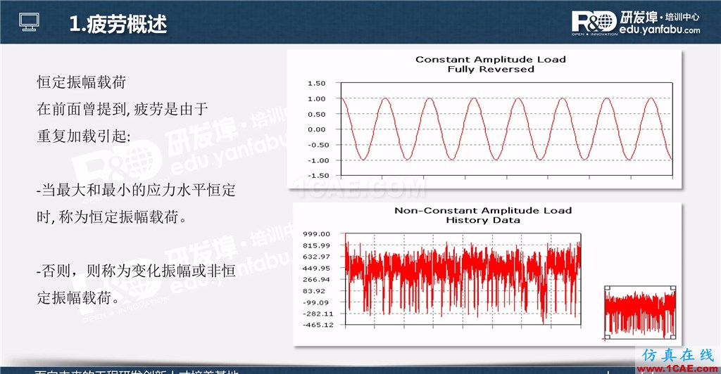 一個(gè)PPT讓你搞懂Ansys Workbench疲勞分析應(yīng)用ansys workbanch圖片1