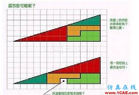 UG軟件解幾何問題ug設(shè)計(jì)技術(shù)圖片1