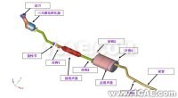 [轉載]汽車排氣系統(tǒng)模態(tài)分析