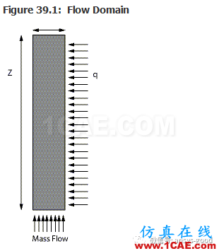 70道ANSYS Fluent驗(yàn)證案例操作步驟在這里【轉(zhuǎn)發(fā)】fluent圖片39