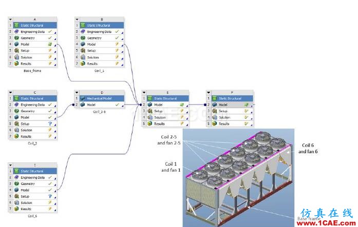 【ANSYS技巧】協(xié)同仿真，讓你輕松高效地完成大模型分析（第三期）ansys workbanch圖片2