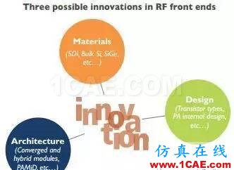 2017年手機射頻前端模塊和組件市場報告HFSS培訓的效果圖片6