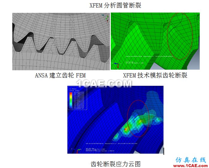 [轉(zhuǎn)載]Abaqus特色功能大全