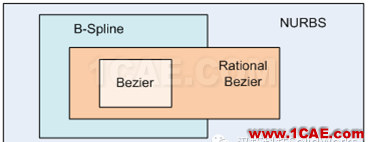 SolidWorks 2016 新功能詳解（上）solidworks simulation學習資料圖片22