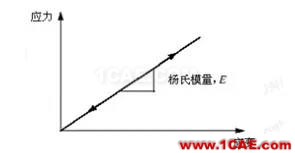 Abaqus常用材料參數設置abaqus有限元圖片1