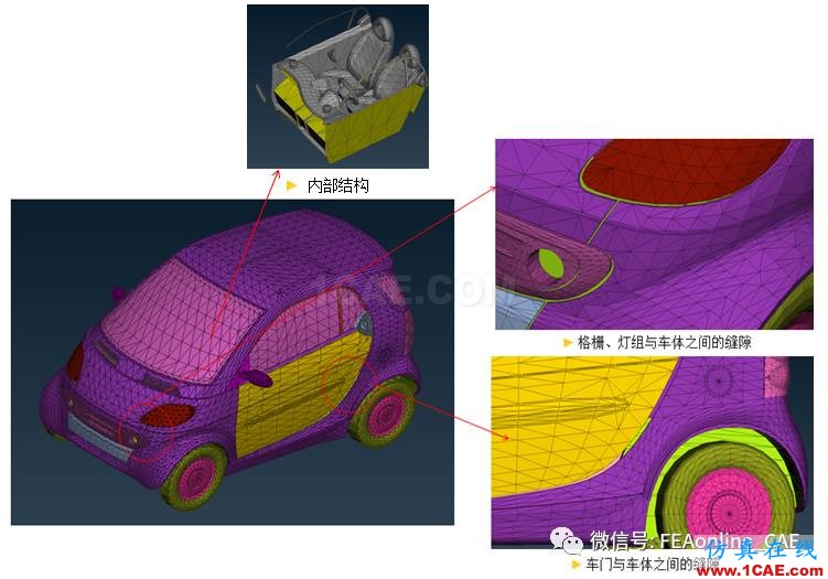 汽車的CAS面快速提取——ANSA Wrapping toolANSA學(xué)習(xí)資料圖片1