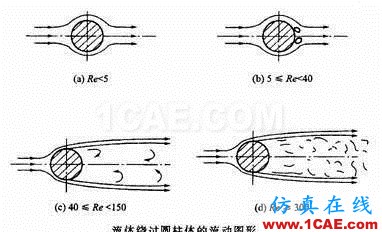 空氣動力性噪聲的產(chǎn)生機理及其聲源的類型Actran仿真分析圖片2