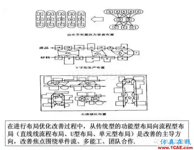 【生產(chǎn)管理】教授怕精益生產(chǎn)不好懂，畫了幅漫畫，通俗易懂！機械設計資料圖片7