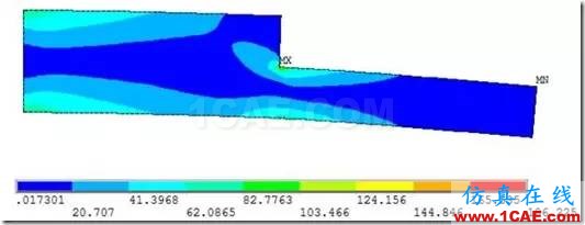 應(yīng)力集中專題 | 結(jié)構(gòu)無倒角時的應(yīng)力集中ansys圖片9