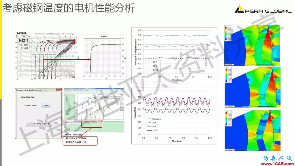 技術(shù)分享 | ANSYS電機(jī)與電控系統(tǒng)設(shè)計(jì)與分析技術(shù)Maxwell培訓(xùn)教程圖片17