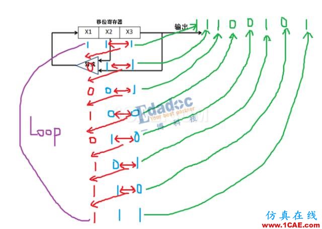 PRBS碼到底是啥玩意？HFSS分析案例圖片4