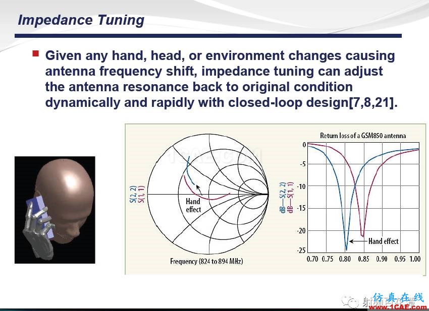 手機多頻帶射頻天線調試經(jīng)驗及新方法HFSS培訓的效果圖片19