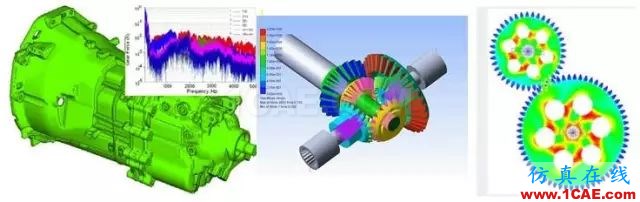 電動汽車設(shè)計中的CAE仿真技術(shù)應(yīng)用ansys圖片40