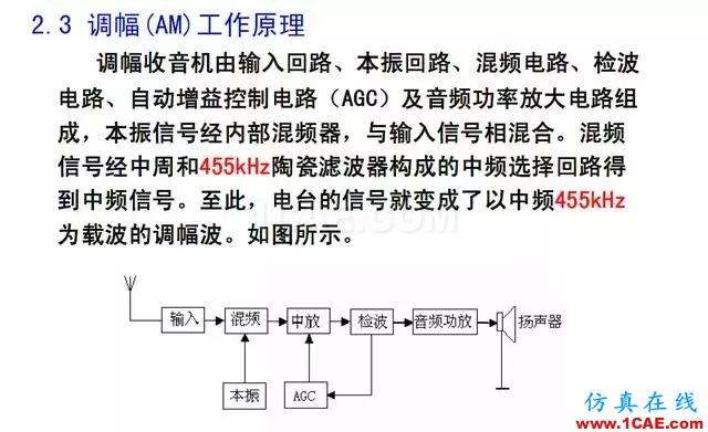 射頻電路:發(fā)送、接收機(jī)結(jié)構(gòu)解析HFSS圖片38