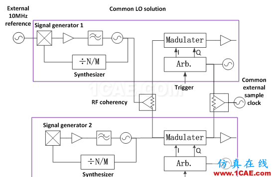 相位相參，你知道嗎?ansys hfss圖片4